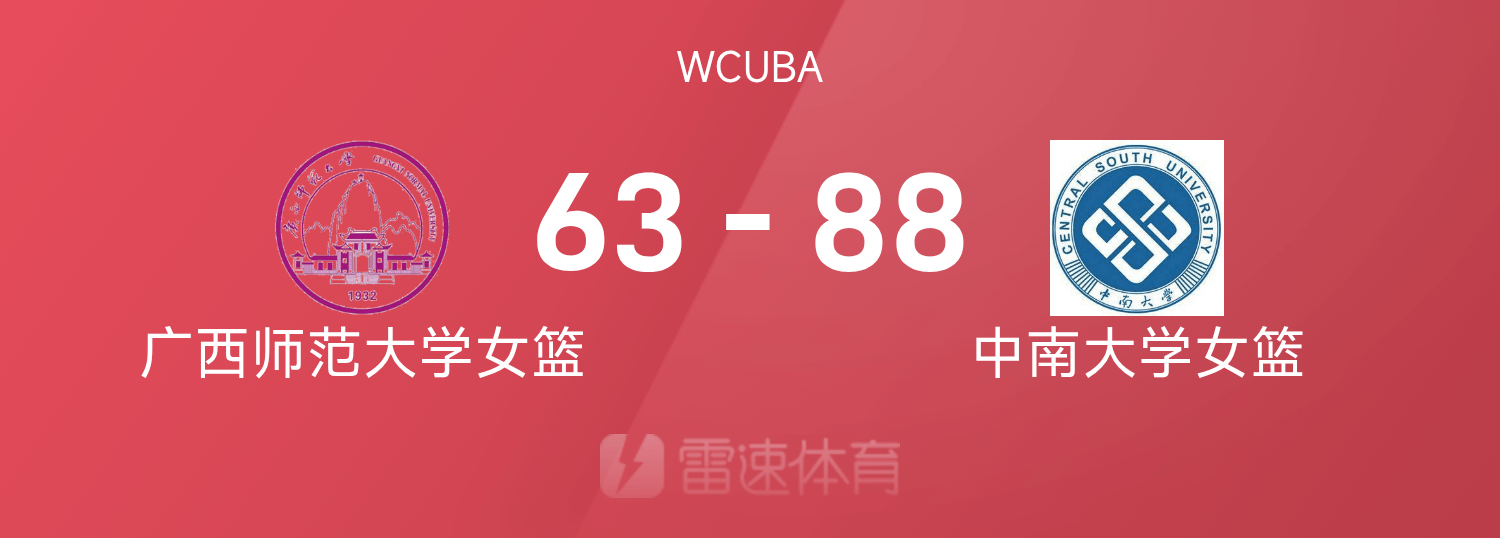 🏀WCUBA战报：田媛媛18+8+10，中南大学女篮88-63大胜广西师范大学女篮
